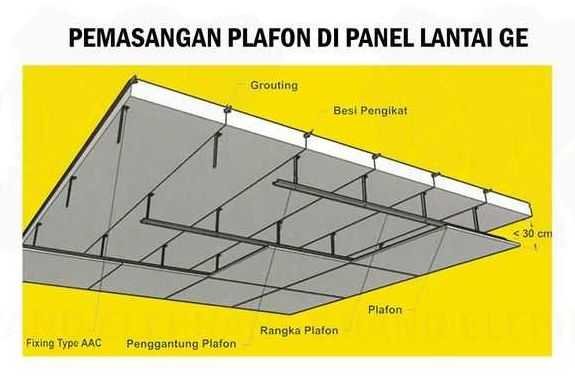 Cara Pemasangan Panel Lantai AAC